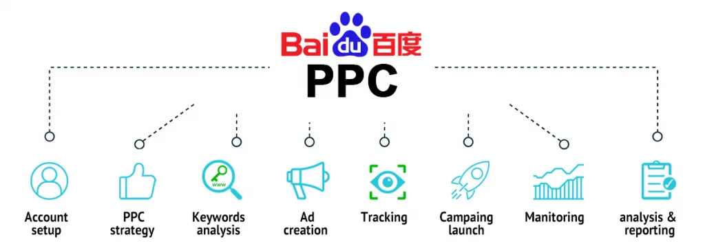 Baidu ads-Baidu Tuigang