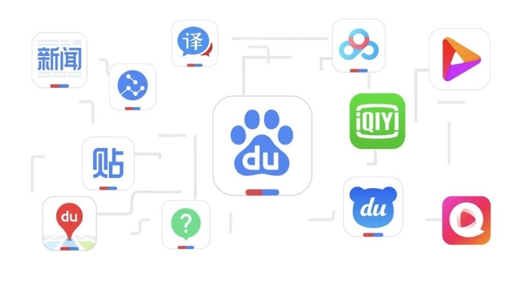 ¿Qué es Baidu?- ecosistema de Baidu