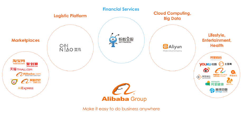 Aplicaciones de Alibaba- ecomeerce china