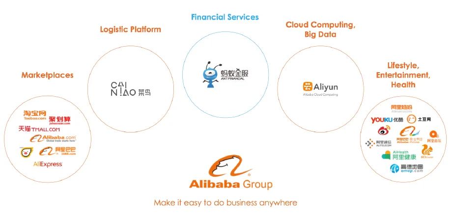 Aplicaciones de Alibaba- ecomeerce china
